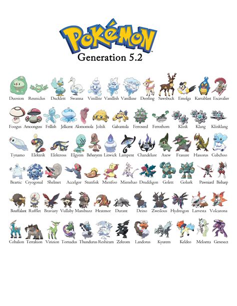 gen 5 dex|pokemon gen 5 release date.